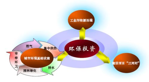 我國環(huán)保投融資發(fā)展現(xiàn)狀分析與對策