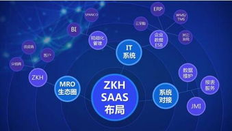 互聯(lián)網(wǎng)信息服務(wù)賦能未來(lái) B2B供應(yīng)鏈創(chuàng)新交流論壇在滬成功舉辦